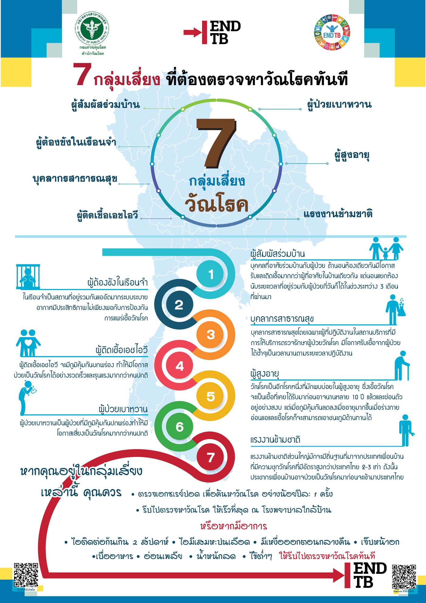 7 กลุ่มเสี่ยงที่ต้องตรวจหาวัณโรคทันที
